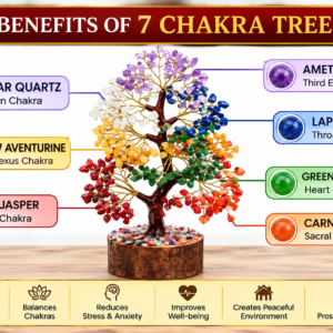 7 Chakra Tree