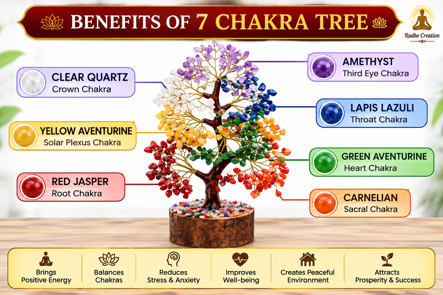 7 Chakra Tree